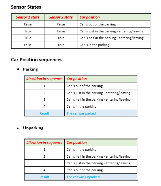 States and States Sequence Table